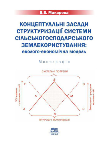 Концептуальні засади структуризації системи сільськогосподарського землекористування: еколого-економічна модель