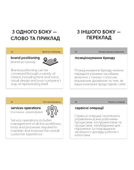 Картки для вивчення Marketing English Vocabulary