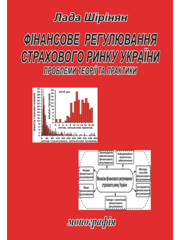 Фінансове регулювання страхового ринку України