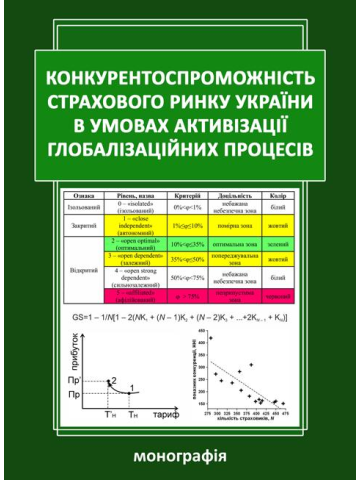 Конкурентоспроможність страхового ринку України в умовах активізації глобалізаційних процесів